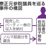 　大野泰正元参院議員を巡る裏金事件の構図