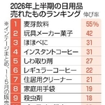 　２０２６年上半期の日用品売れたものランキング