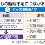 　子どもの睡眠不足につながる習慣