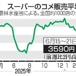 　スーパーのコメ販売平均価格推移