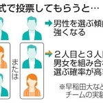 　連記式で投票してもらうと…