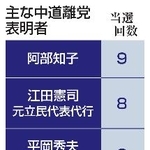 　主な中道離党表明者