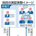 　政府の実証実験イメージ