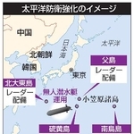 　太平洋防衛強化のイメージ
