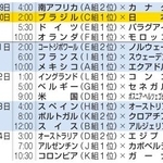 　サッカーＷ杯　決勝トーナメント１回戦日程