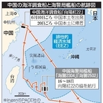 　中国の海洋調査船と海警局艦船の航跡図