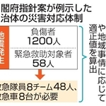　内閣府指針案が例示した自治体の災害対応体制