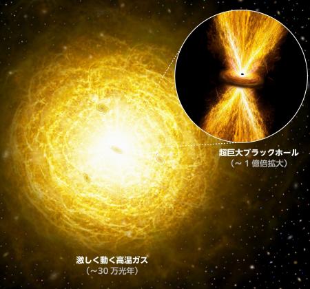 ブラックホール爆風、世界初観測|全国海外|神戸新聞NEXT