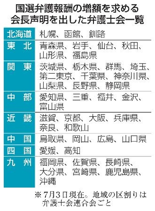 　国選弁護報酬の増額を求める会長声明を出した弁護士会一覧