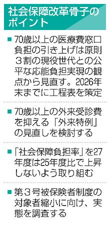 　社会保障改革骨子のポイント