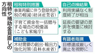 　租特や補助金見直しの方向性