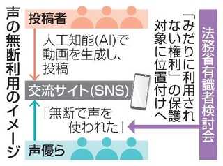 　声の無断利用のイメージ