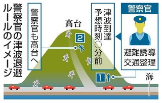　警察官の津波退避ルールのイメージ