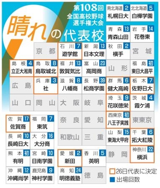 　第１０８回全国高校野球選手権大会　晴れの代表校