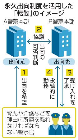 　永久出向制度を活用した「転勤」のイメージ
