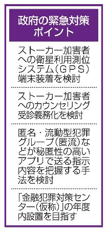 　緊急対策のポイント