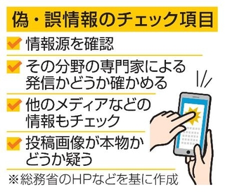 　偽・誤情報のチェック項目