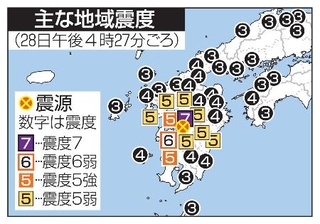 　主な地域震度
