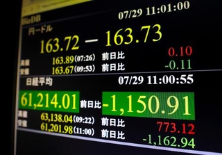 　下げ幅が一時１１００円を超えた日経平均株価を示すモニター＝２９日午前、東京・東新橋
