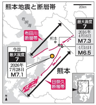 　熊本地震と断層帯