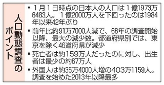 　人口動態調査のポイント