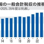 　国の一般会計税収の推移