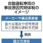 　自動運転車両の事故究明体制のイメージ