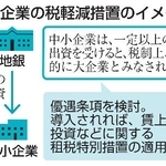 　中小企業の税軽減措置のイメージ