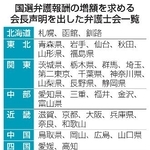 　国選弁護報酬の増額を求める会長声明を出した弁護士会一覧
