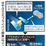 　はやぶさ２「フライバイ探査」のイメージ
