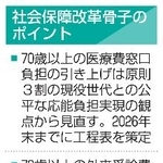 　社会保障改革骨子のポイント