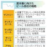　夏本番に向けたビール各社の戦略