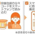 　食品表示ＱＲコード化のイメージ