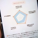 　回答者に届くＣＰＲＡの分析結果