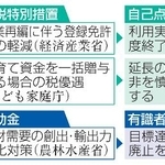 　租特や補助金見直しの方向性