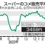 　スーパーのコメ販売平均価格推移