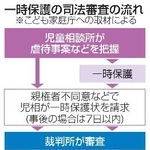 　一時保護の司法審査の流れ
