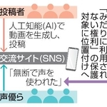 　声の無断利用のイメージ