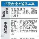 　３党合流を巡る４案