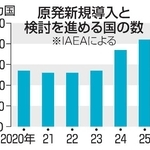　原発新規導入と検討を進める国の数（ＩＡＥＡによる）