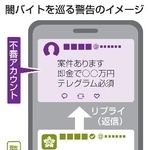 　闇バイトを巡る警告のイメージ