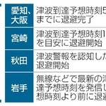 　警察官の津波退避の主な基準