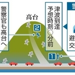 　警察官の津波退避ルールのイメージ
