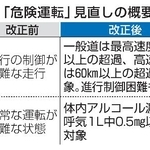 　「危険運転」見直しの概要