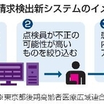 　不正請求検出新システムのイメージ