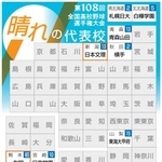 　第１０８回全国高校野球選手権大会　晴れの代表校
