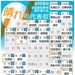 　第１０８回全国高校野球選手権大会　晴れの代表校
