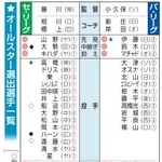 　オールスター選出選手一覧