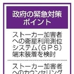 　緊急対策のポイント