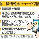 　偽・誤情報のチェック項目
